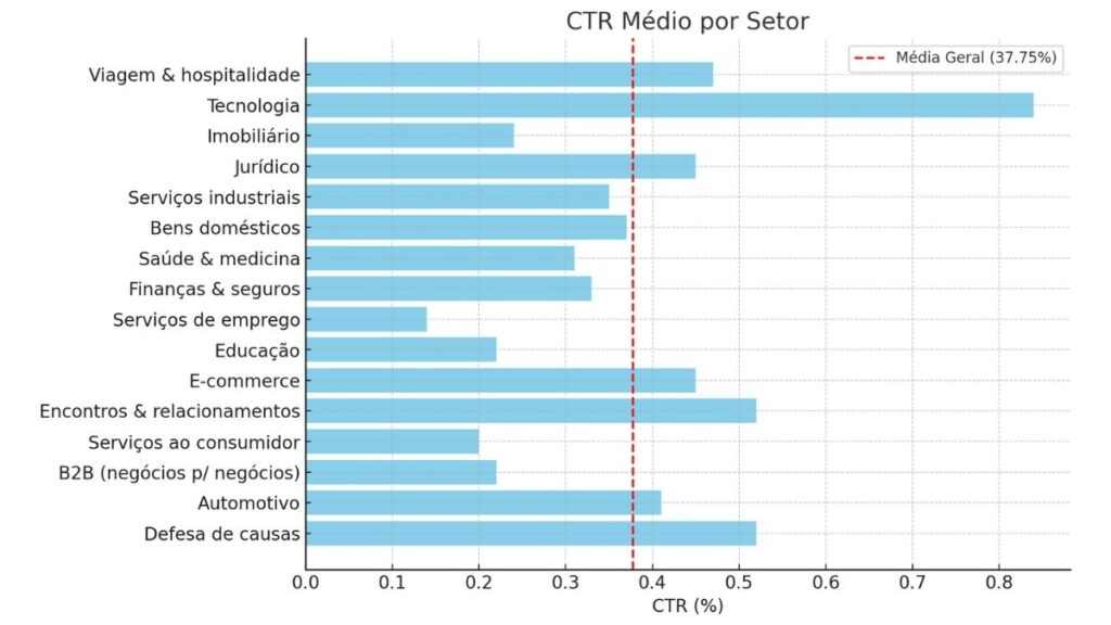 CTR  CPC Médio por País