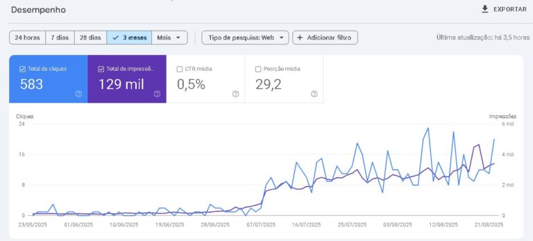 Search console exemplo gráfico aumentando